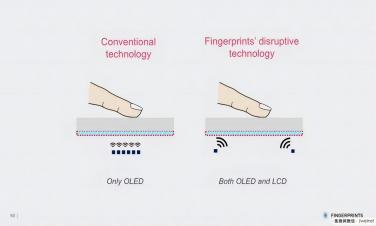 Durchbruch bei der Fingerabdruckerkennung! FPC stellt In-Screen-Fingerabdruckerkennungstechnologie für jeden Standort vor